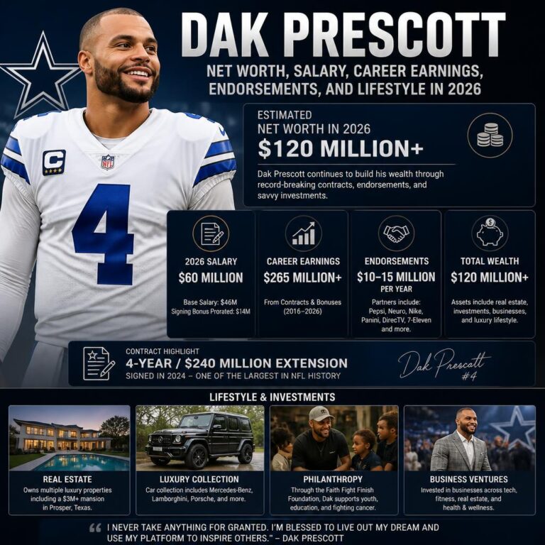 Dak Prescott Net Worth
